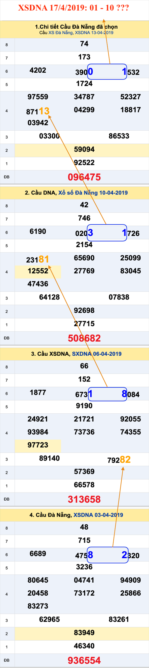 Tham khao an so XSDNA 17-4-2019 Tham khao an so XSDNA 17-4-2019